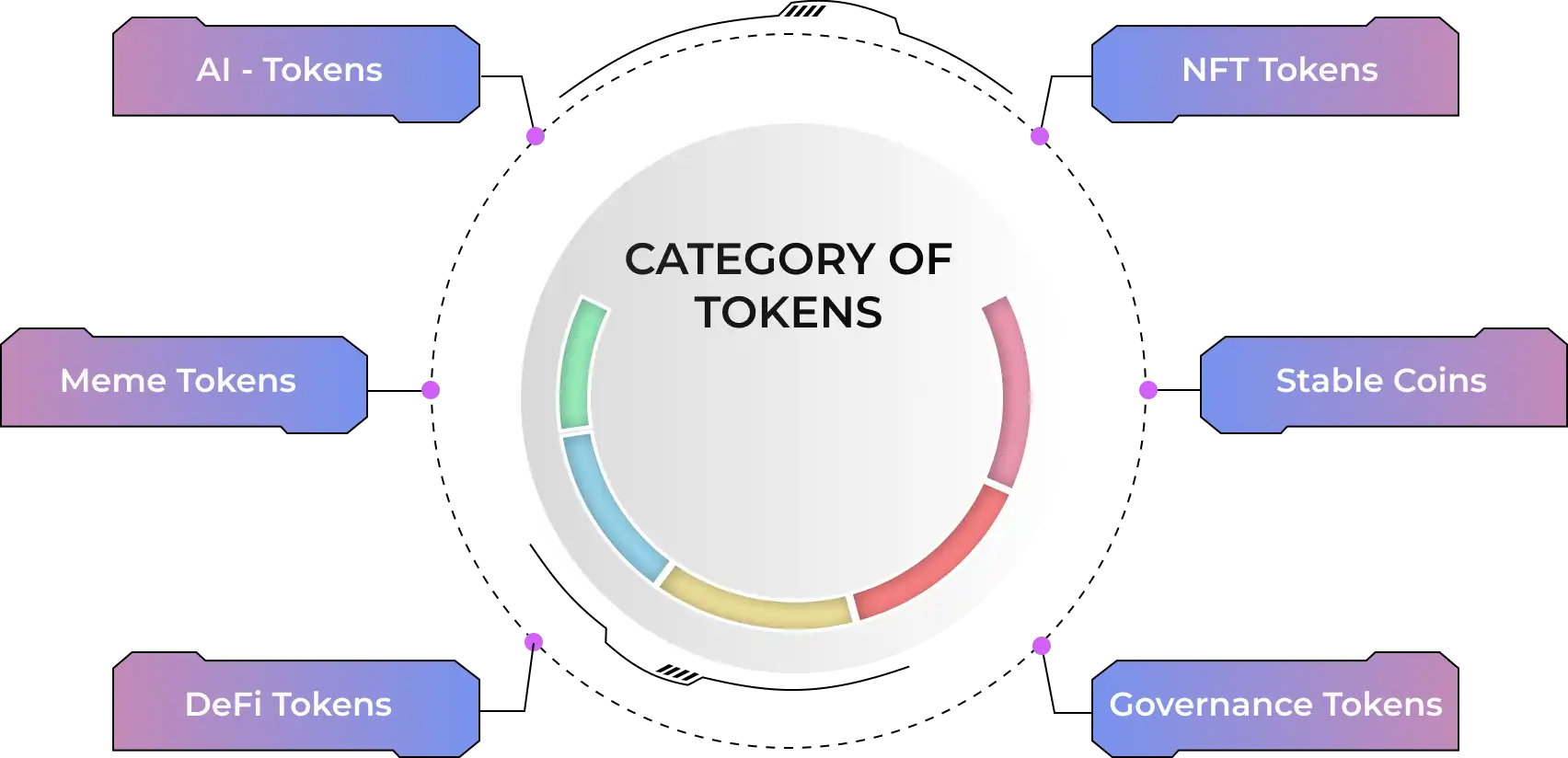 Digital One Box | Global Blockchain & Web3 Software Development Agency